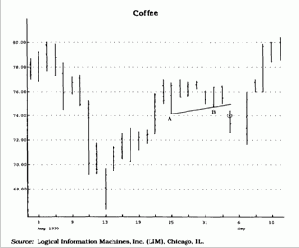 ��������� ��������: ������ ���������� ������������� ������� ��������