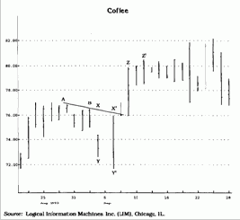 TD ������� ���������