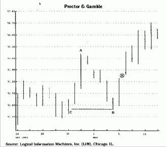 ������������� ��������