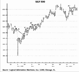 TD ������� ���������