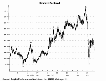 �������� ������