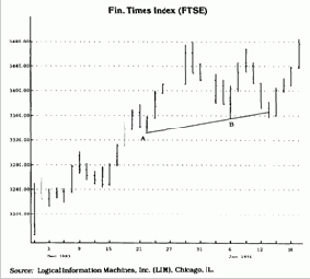 ������ ������� �������� ����� �� �����������?