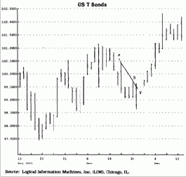 TD ������� ���������