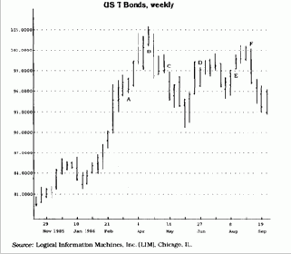 ������� �������