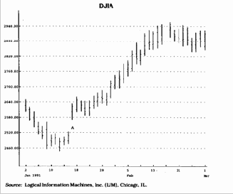 ������� �������