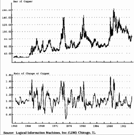 �������� ���������