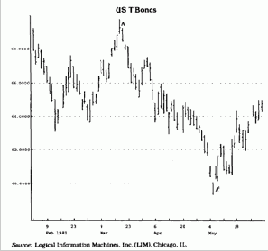 ������������ ���������