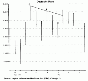 ��������� ��������: ������ ���������� ������������� ������� ��������