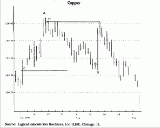 ������������� ��������