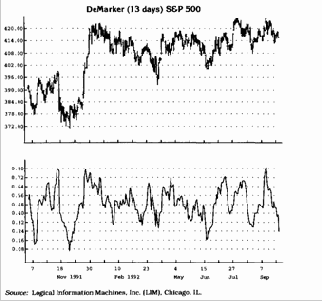 ��������� �������