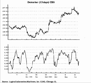 ��������� �������