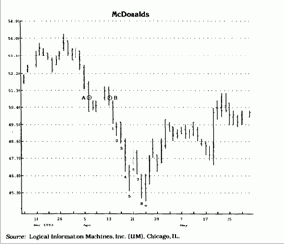 ������������ �����