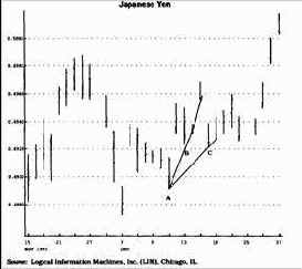 ����������������� ������ ������ TD-�����