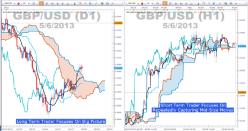 Йелл Т. - Консенсус рынка