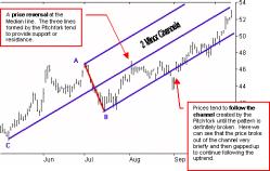 Филин Н. - Вилы Эндрюса