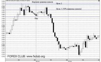 ����� �. - ������ �� ����� FOREX ������ � �������