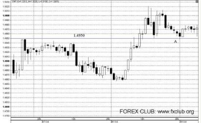 ����� �. - ������ �� ����� FOREX ������ � �������