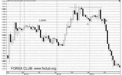 ����� �. - ������ �� ����� FOREX ������ � �������