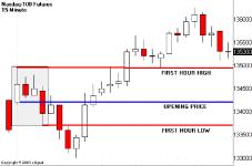 �������� �. - ������ ������� ���������