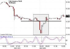 �������� �. - ������ ������� ���������