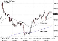 �������� �. - ������ ������� ���������