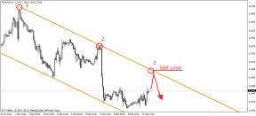 Свиргун О. - Когда трендовая линия не работает?
