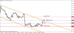 Свиргун О. - Когда трендовая линия не работает?