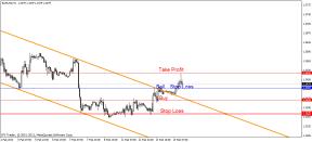 Свиргун О. - Когда трендовая линия не работает?