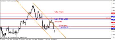 Свиргун О. - Когда трендовая линия не работает?
