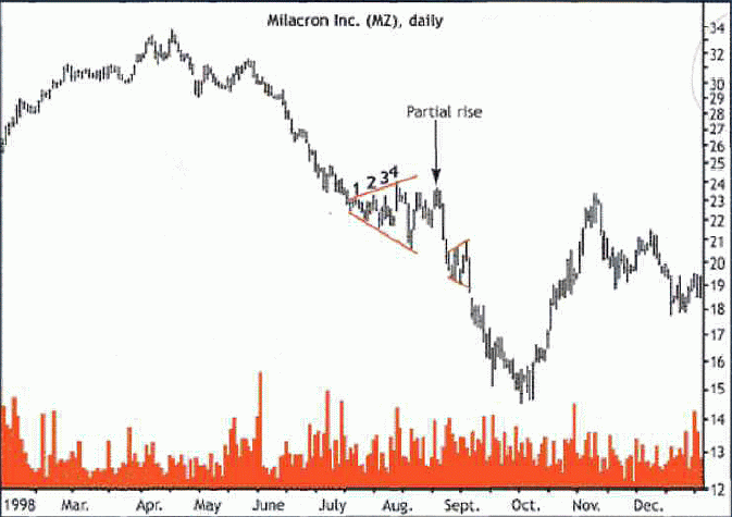 ��������� �. - ������ ����������