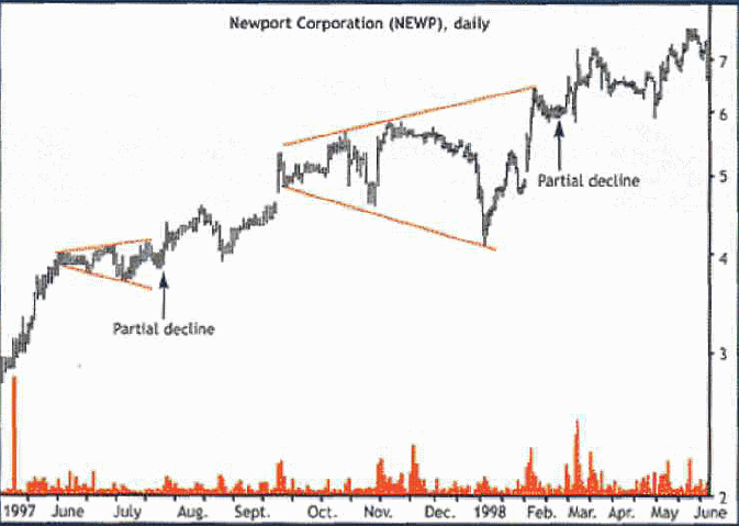 ��������� �. - ������ ����������