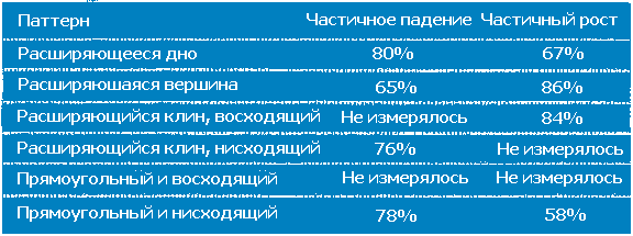 ��������� �. - ������ ����������