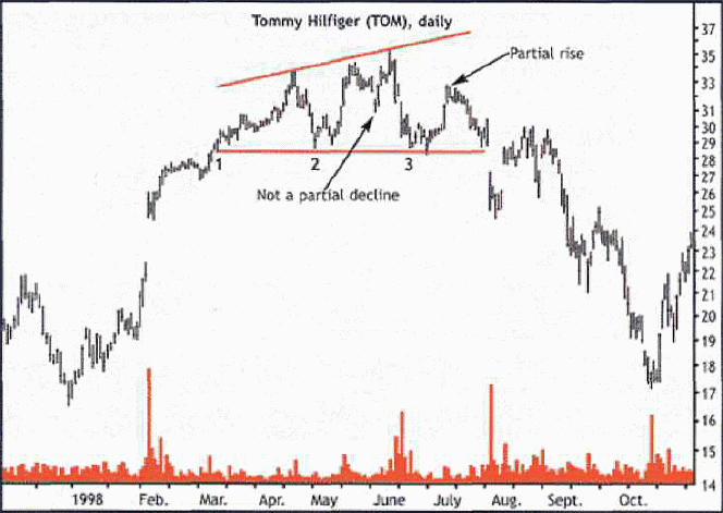 ��������� �. - ������ ����������