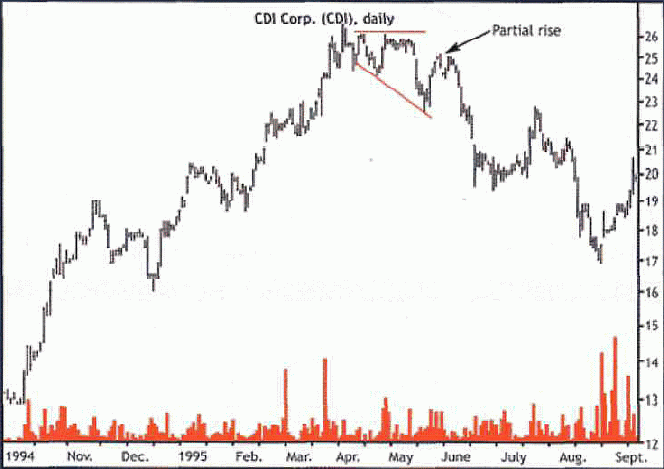 ��������� �. - ������ ����������