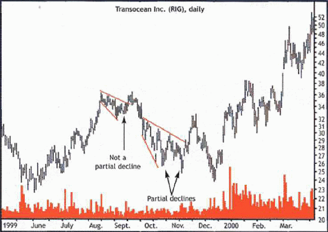 ��������� �. - ������ ����������