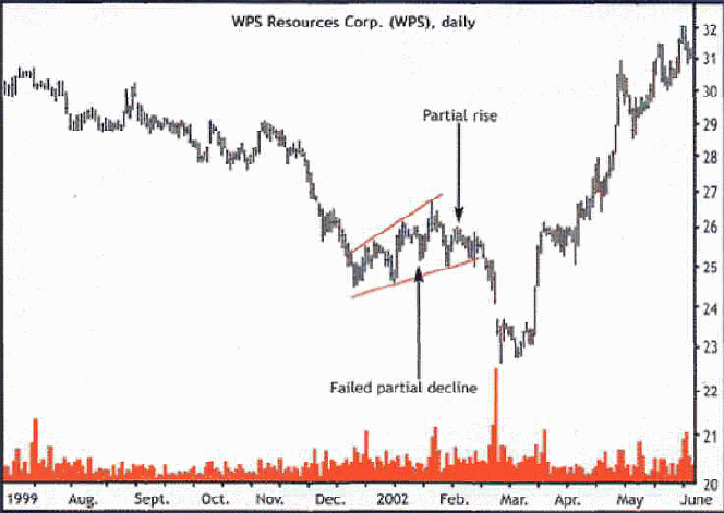 ��������� �. - ������ ����������