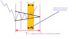 ������� �. - ������������