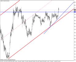 ������� �. - ������������