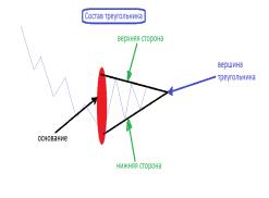 ������� �. - ������������