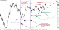 ������� �. - ������������