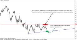 ������� �. - ������������