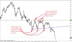 ������� �. - ������������