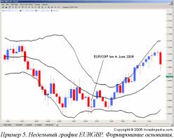 ������� �. - ���������� ��� � ������ �����������