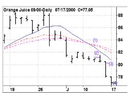 ������ �. - �������