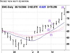 ������ �. - �������