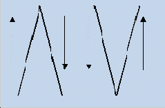 ����������� ������ - V-�������� ������� � ���������