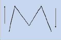 ����������� ������ - V-�������� ������� � ���������