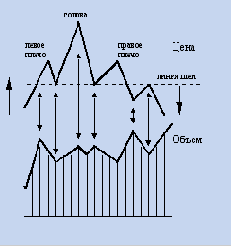 ����������� ������ - ������ ������