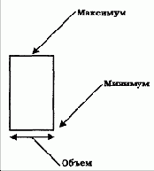 ����������� ������ - ������������� �������