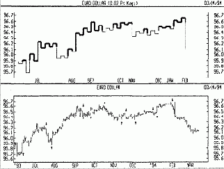 ����������� ������ - ������� ���� -������